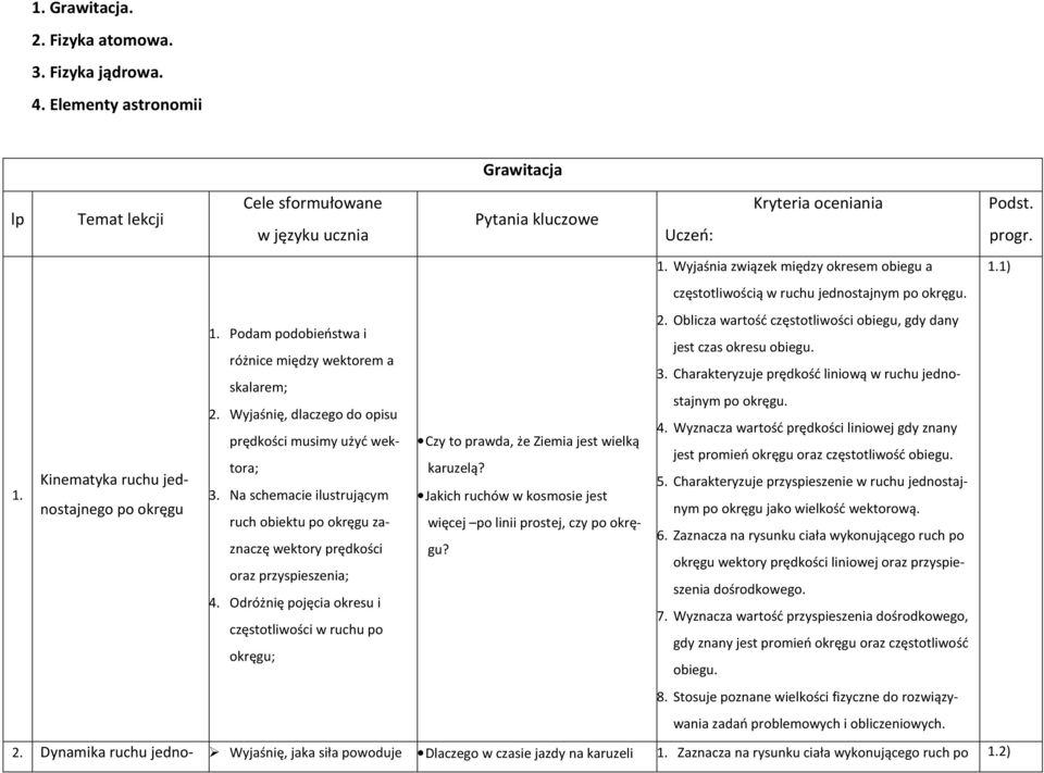 różnice między wektorem a 3. Charakteryzuje prędkość liniową w ruchu jednostajnym po okręgu. skalarem; 2. Wyjaśnię, dlaczego do opisu 4.