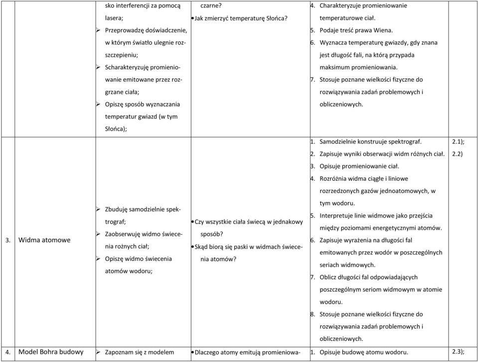 Jak zmierzyć temperaturę Słońca? Czy wszystkie ciała świecą w jednakowy sposób? Skąd biorą się paski w widmach świecenia atomów? 4. Charakteryzuje promieniowanie temperaturowe ciał. 5.