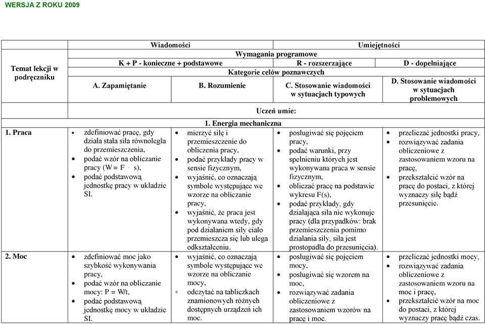 Wiadomości Umiejętności Wymagania programowe K + P - konieczne + podstawowe R - rozszerzające D - dopełniające Kategorie celów poznawczych D. Stosowanie wiadomości A. Zapamiętanie B. Rozumienie C.