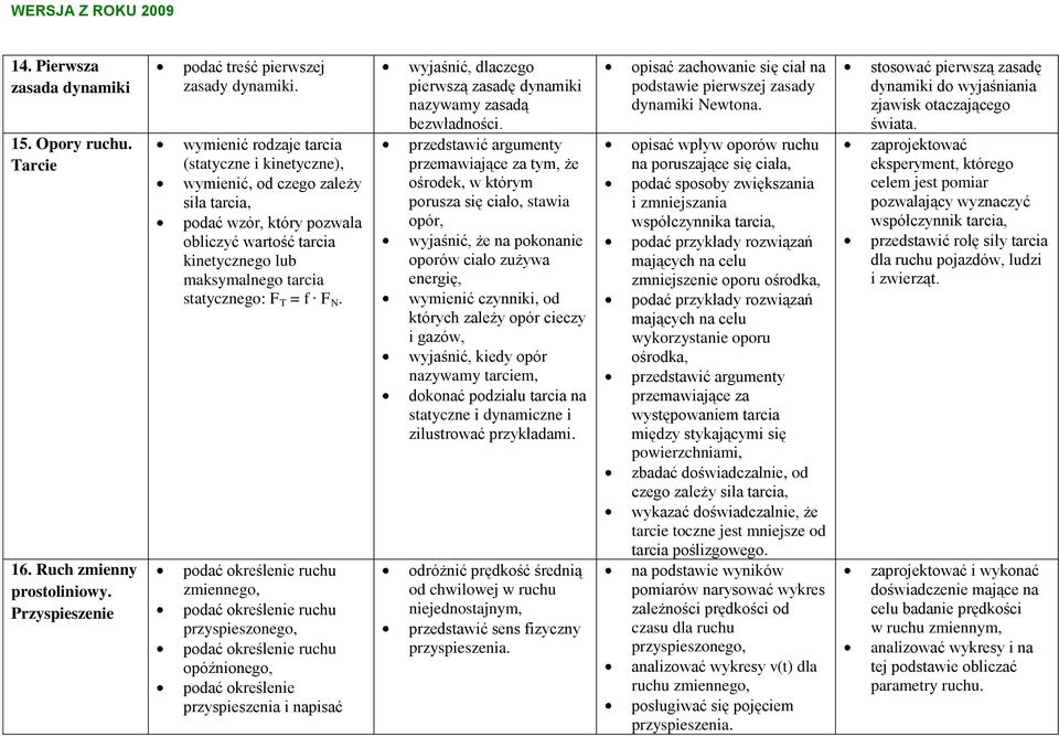 N. podać określenie ruchu zmiennego, podać określenie ruchu przyspieszonego, podać określenie ruchu opóźnionego, podać określenie przyspieszenia i napisać wyjaśnić, dlaczego pierwszą zasadę dynamiki