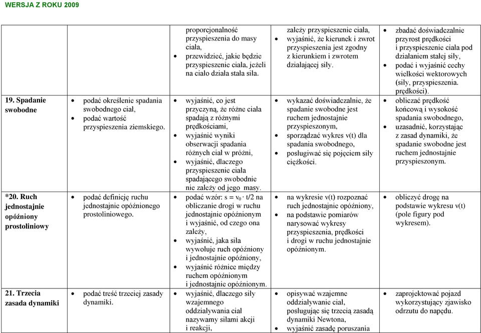 proporcjonalność przyspieszenia do masy ciała, przewidzieć, jakie będzie przyspieszenie ciała, jeżeli na ciało działa stała siła.