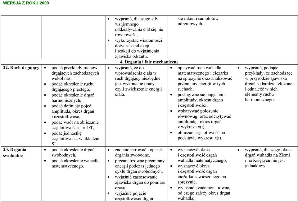 Drgania swobodne podać określenie drgań swobodnych, podać określenie wahadła matematycznego.