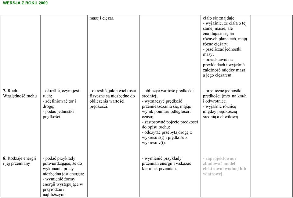 ciężarem. 7. Ruch. Względność ruchu - określić, czym jest ruch; - zdefiniować tor i drogę; - podać jednostki prędkości.
