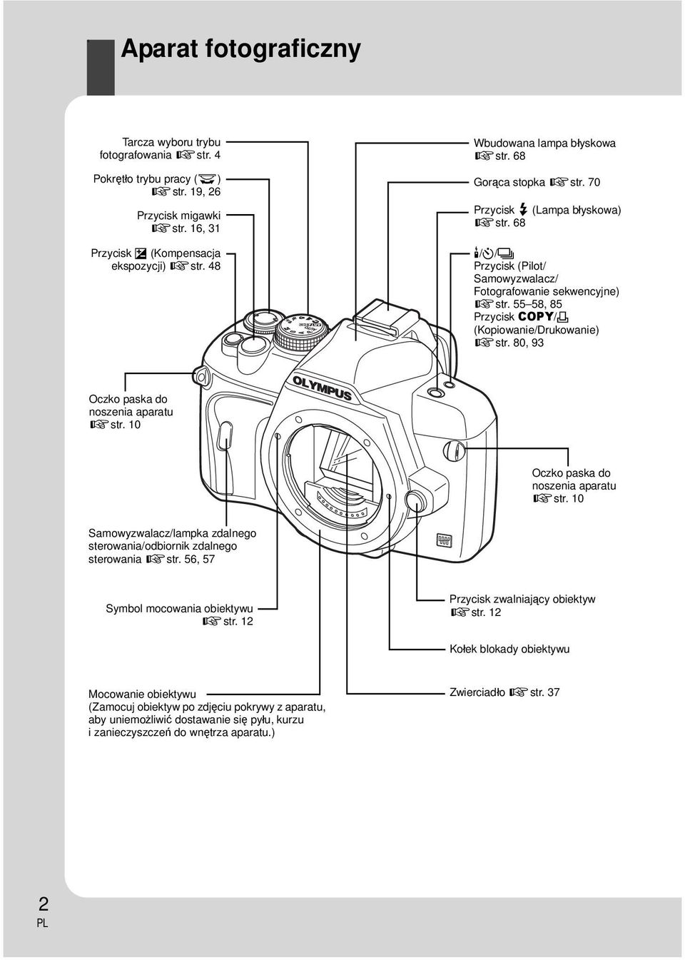 55 58, 85 Przycisk COPY/< (Kopiowanie/Drukowanie) gstr. 80, 93 Oczko paska do noszenia aparatu gstr. 10 Oczko paska do noszenia aparatu gstr.