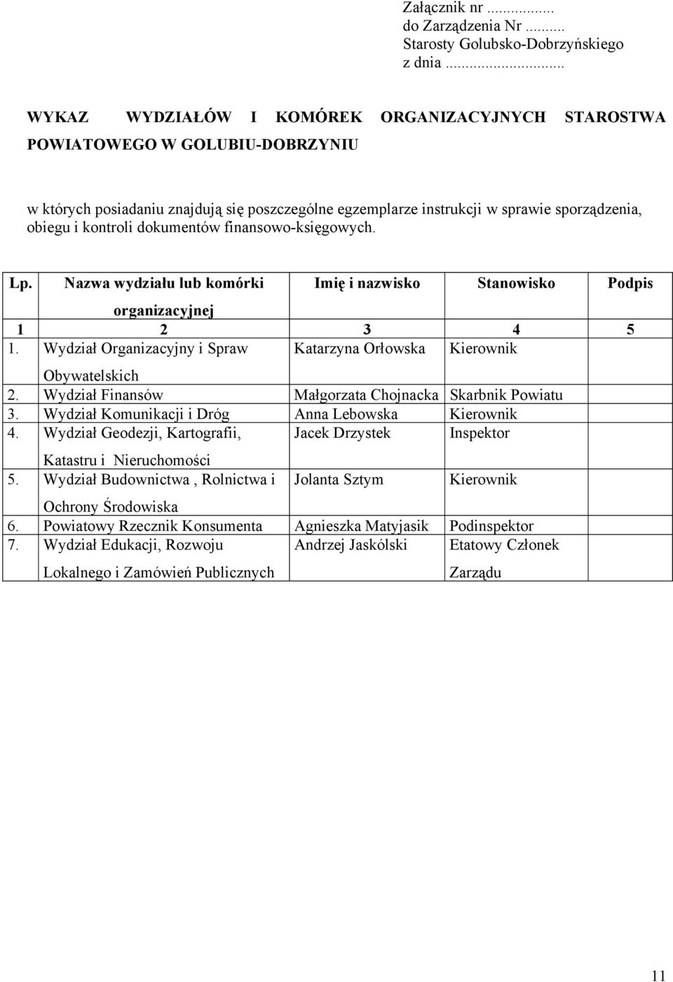 dokumentów finansowo-księgowych. Lp. Nazwa wydziału lub komórki Imię i nazwisko Stanowisko Podpis organizacyjnej 1 2 3 4 5 1.