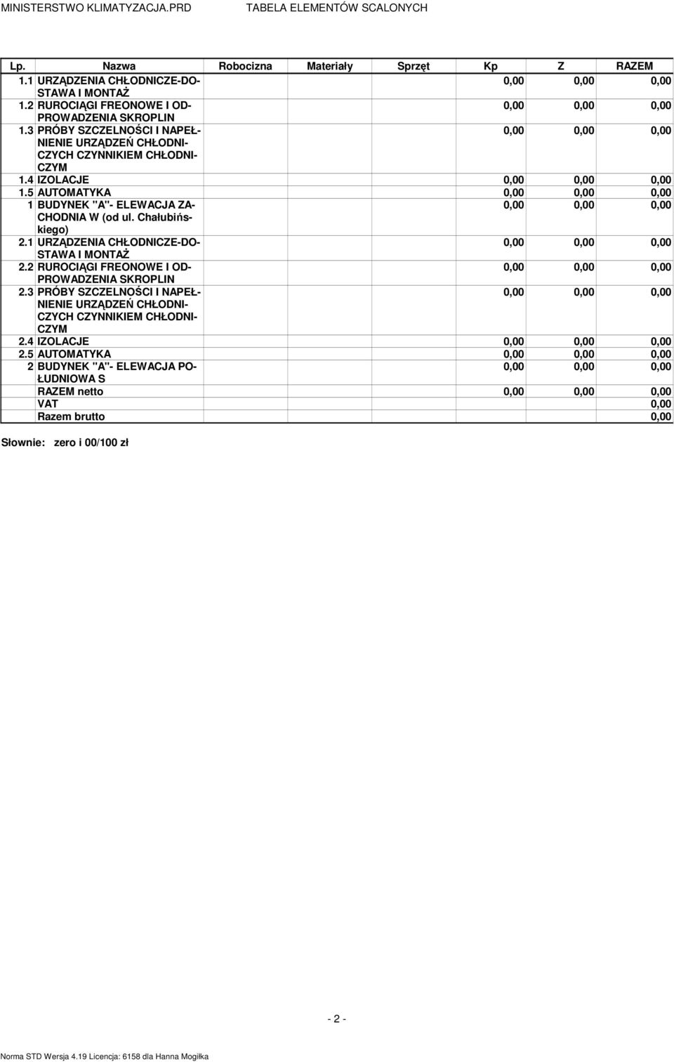 1 URZĄDZENIA CHŁODNICZE-DO- STAWA I MONTAś 2.2 RUROCIĄGI FREONOWE I OD- PROWADZENIA SKROPLIN 2.