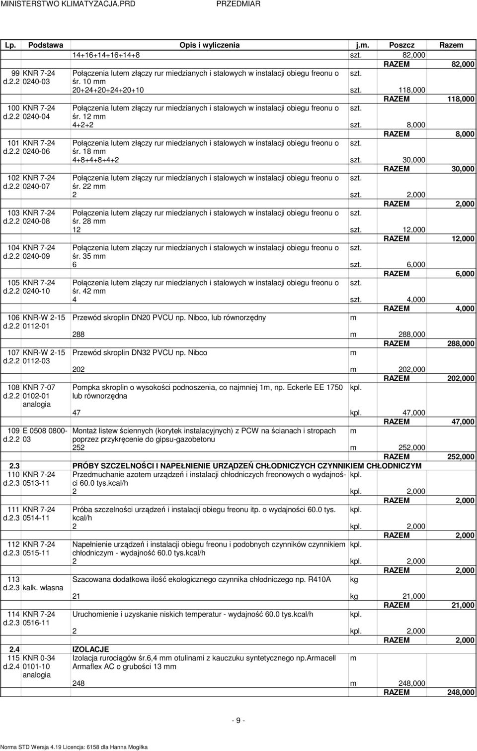 12 4+2+2 8,000 RAZEM 8,000 śr. 18 4+8+4+8+4+2 30,000 RAZEM 30,000 śr. 22 2 2,000 śr. 28 12 12,000 RAZEM 12,000 śr. 35 6 6,000 śr. 42 4 4,000 Przewód skroplin DN20 PVCU np.