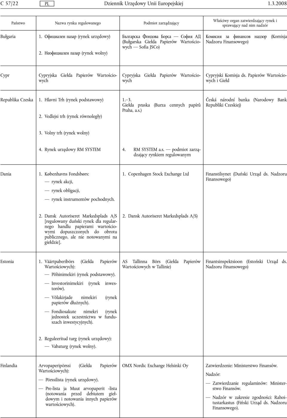 Papierów Wartościowych i Giełd Republika Czeska 1. Hlavni Trh (rynek podstawowy) 1. 3. Giełda praska (Burza cennych papírů Praha, a.s.) 2.