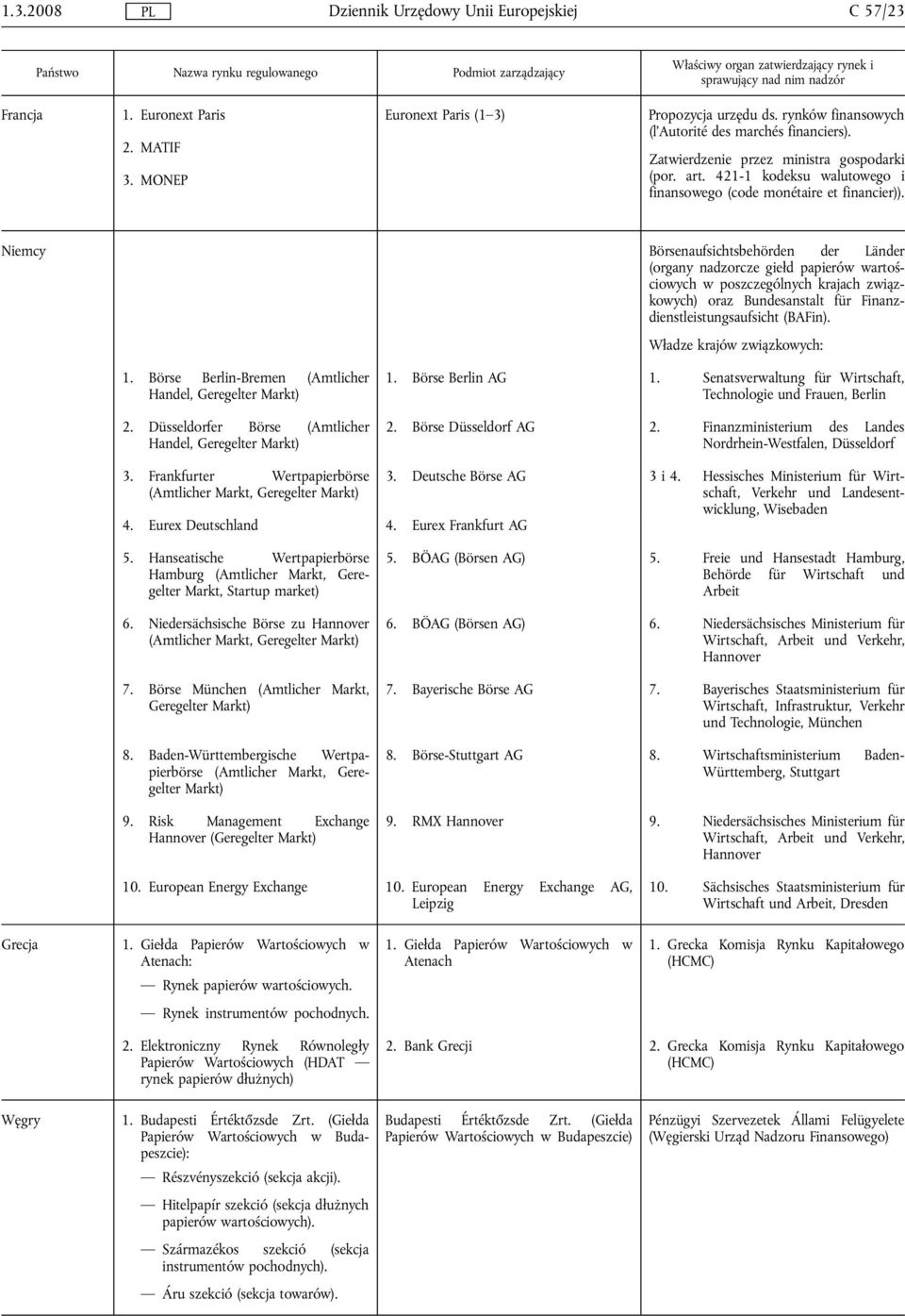 Niemcy Börsenaufsichtsbehörden der Länder (organy nadzorcze giełd papierów wartościowych w poszczególnych krajach związkowych) oraz Bundesanstalt für Finanzdienstleistungsaufsicht (BAFin).