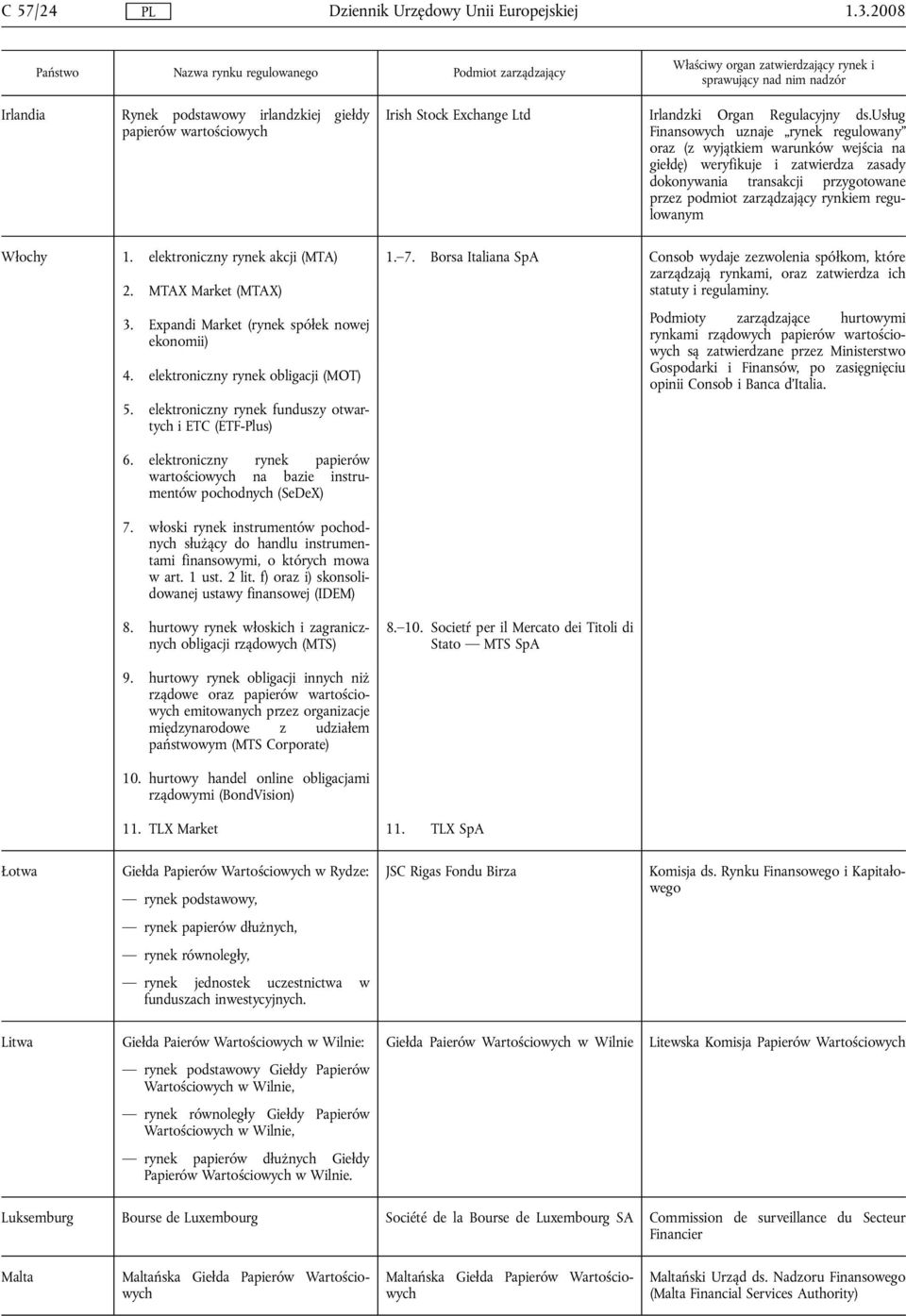 regulowanym Włochy 1. elektroniczny rynek akcji (MTA) 1. 7. Borsa Italiana SpA Consob wydaje zezwolenia spółkom, które zarządzają rynkami, oraz zatwierdza ich 2.