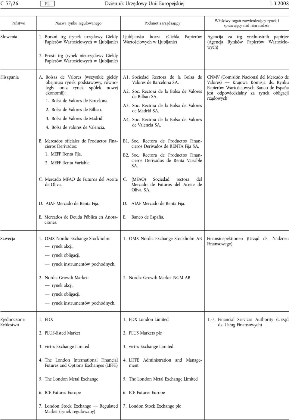 Wartościowych) 2. Prosti trg (rynek nieurzędowy Giełdy Papierów Wartościowych w Ljubljanie) Hiszpania A.