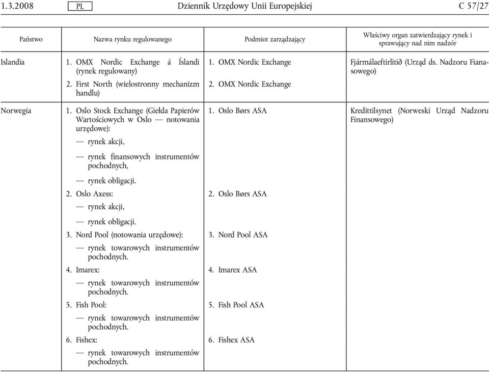 Oslo Stock Exchange (Giełda Papierów Wartościowych w Oslo notowania urzędowe): rynek finansowych instrumentów pochodnych, rynek obligacji. 2.