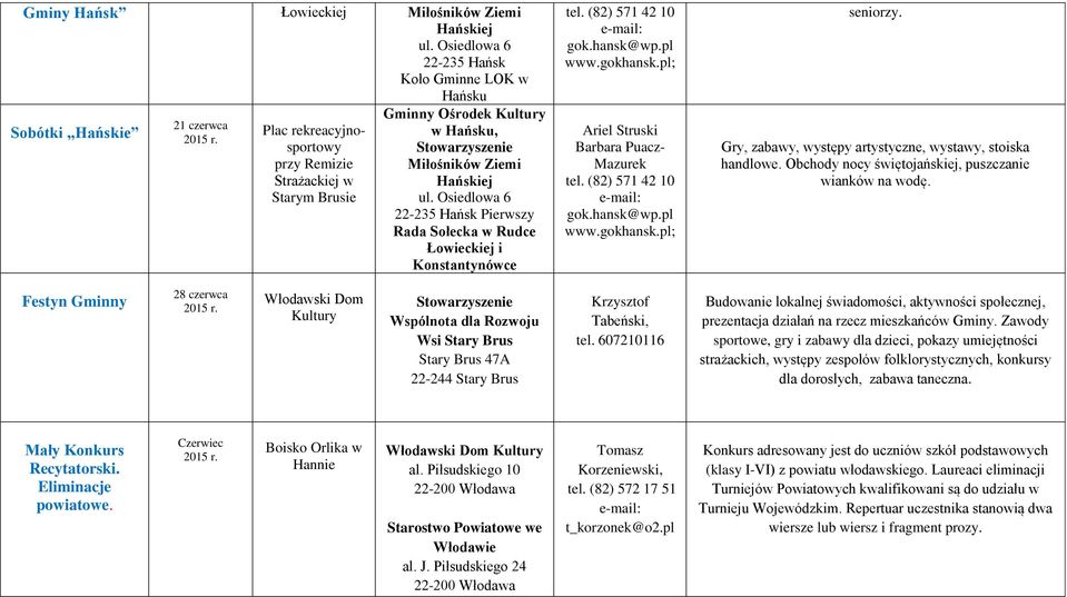 Miłośników Ziemi Hańskiej ul. Osiedlowa 6 22-235 Hańsk Pierwszy Rada Sołecka w Rudce Łowieckiej i Konstantynówce tel. (82) 571 42 10 gok.hansk@wp.pl www.gokhansk.