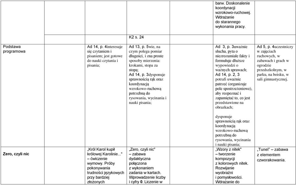 2, 3 potrafi uważnie patrzeć (organizuje pole spostrzeżeniowe), aby rozpoznać i zapamiętać to, co jest przedstawione na obrazkach; Zero, czyli nic Król Karol kupił królowej Karolinie.