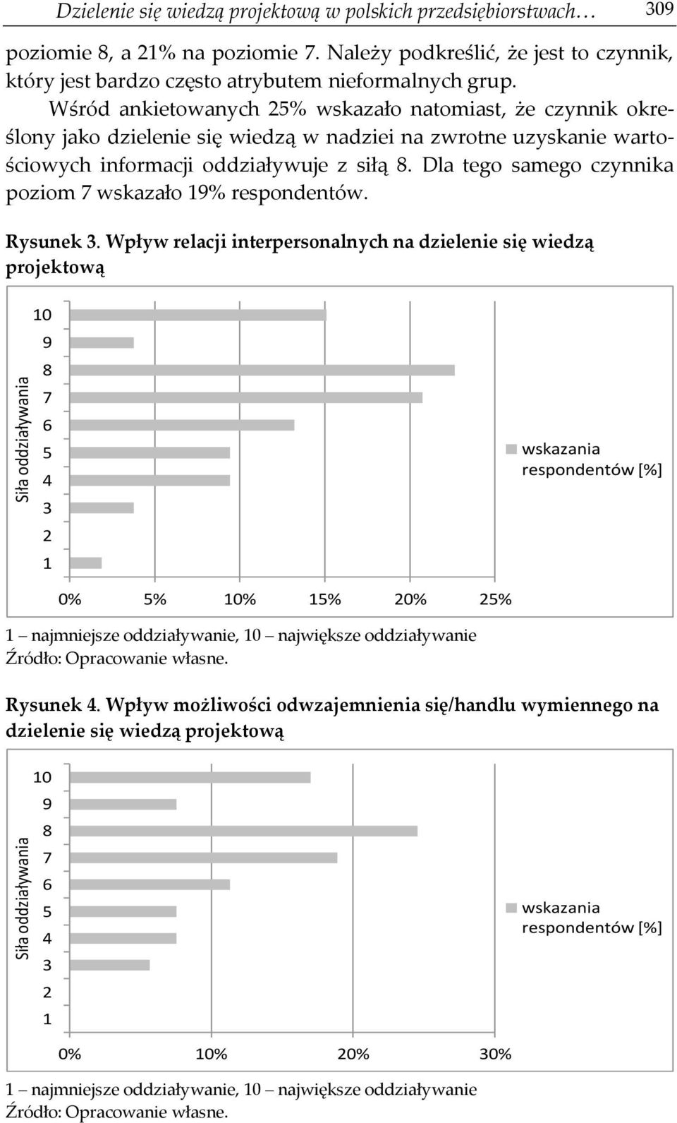 Wśród ankietowanych 25% wskazało natomiast, że czynnik określony jako dzielenie się wiedzą w nadziei na zwrotne uzyskanie wartościowych informacji oddziaływuje z siłą 8.