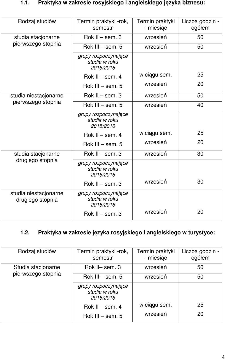 5 w ciągu sem. wrzesień 25 20 Rok II sem. 3 wrzesień 50 Rok III sem. 5 wrzesień 40 Rok II sem. 4 Rok III sem. 5 w ciągu sem. wrzesień 25 20 Rok II sem. 3 wrzesień 30 Rok II sem.