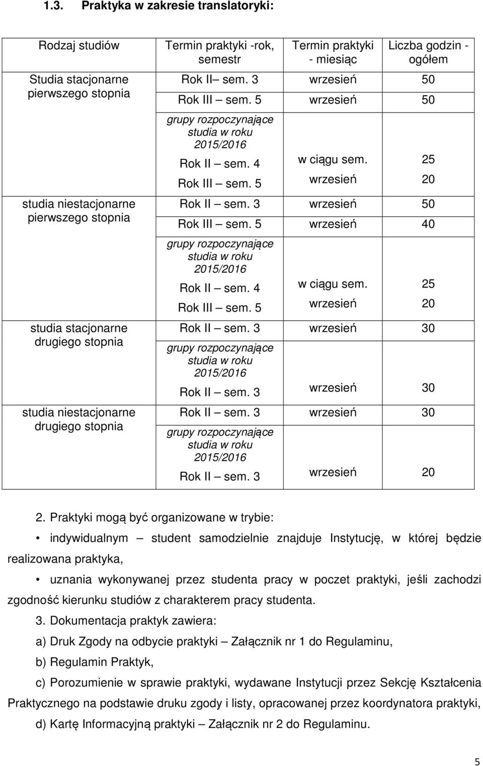 wrzesień 25 20 Rok II sem. 3 wrzesień 50 Rok III sem. 5 wrzesień 40 Rok II sem. 4 Rok III sem. 5 w ciągu sem. wrzesień 25 20 Rok II sem. 3 wrzesień 30 Rok II sem. 3 wrzesień 30 Rok II sem. 3 wrzesień 30 Rok II sem. 3 wrzesień 20 2.