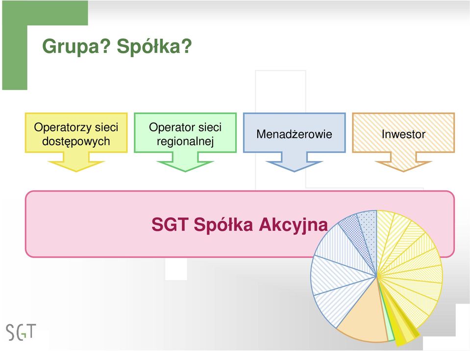 dostępowych Operator sieci