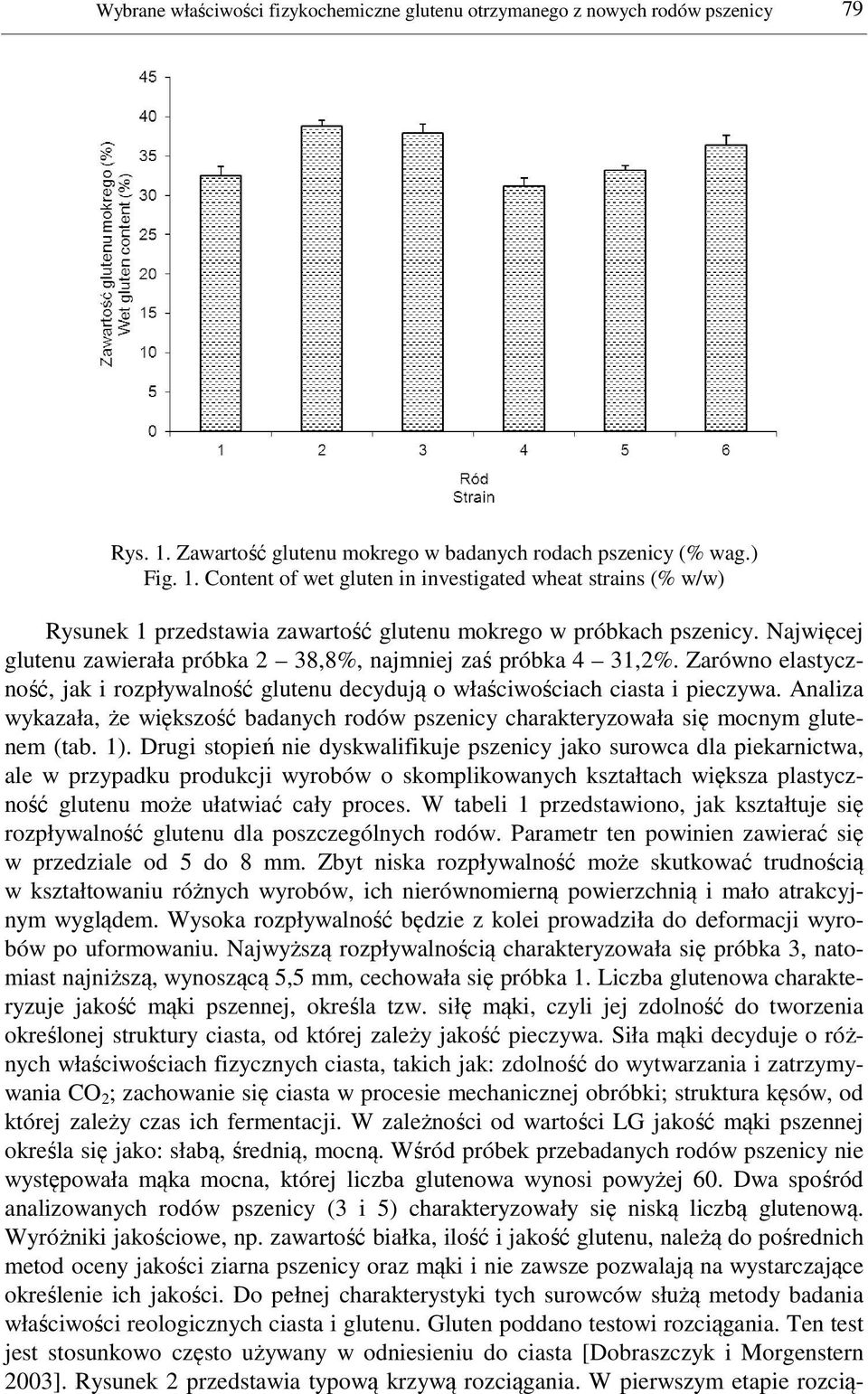 Najwięcej glutenu zawierała próbka 2 38,8%, najmniej zaś próbka 4 31,2%. Zarówno elastyczność, jak i rozpływalność glutenu decydują o właściwościach ciasta i pieczywa.