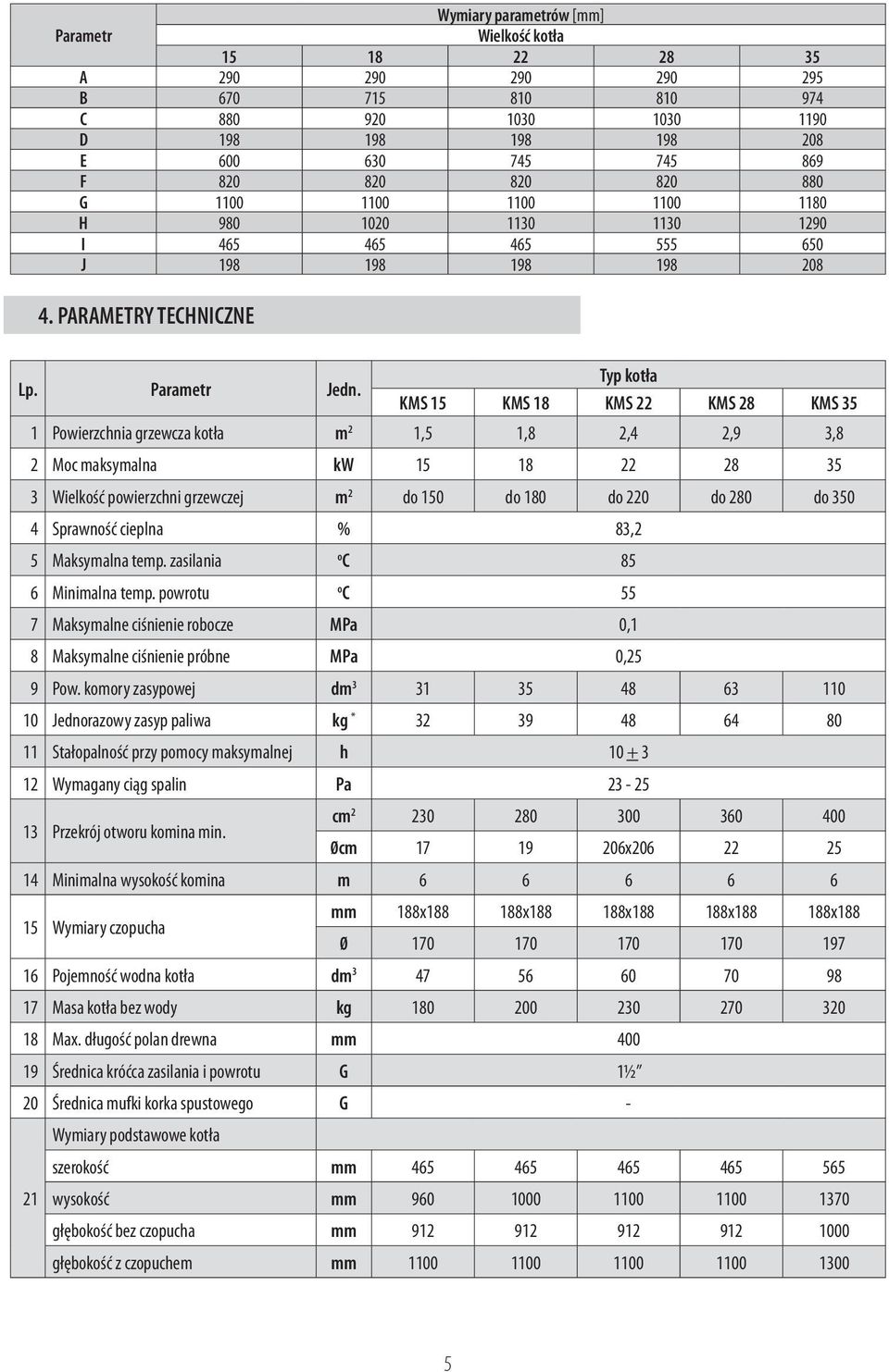 Typ kotła KMS 15 KMS 18 KMS 22 KMS 28 KMS 35 1 Powierzchnia grzewcza kotła m 2 1,5 1,8 2,4 2,9 3,8 2 Moc maksymalna kw 15 18 22 28 35 3 Wielkość powierzchni grzewczej m 2 do 150 do 180 do 220 do 280