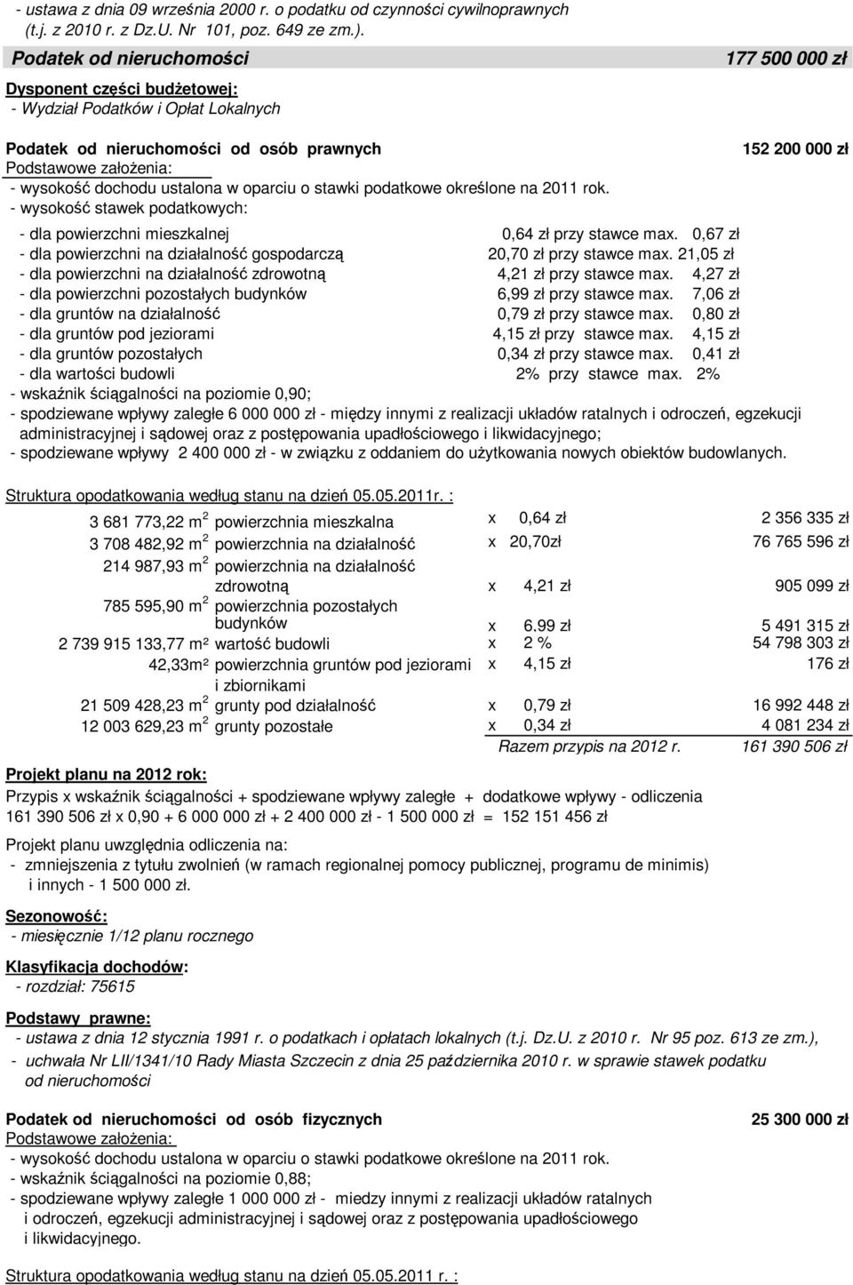 0,67 zł - dla powierzchni na działalność gospodarczą 20,70 zł przy stawce max.