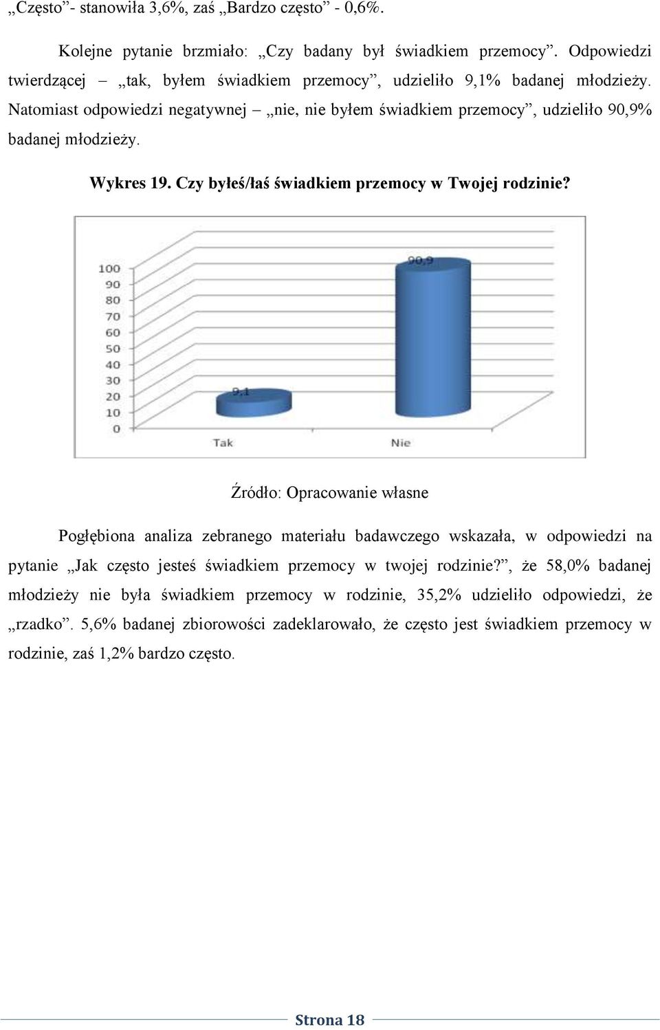 Natomiast odpowiedzi negatywnej nie, nie byłem świadkiem przemocy, udzieliło 90,9% badanej młodzieży. Wykres 19. Czy byłeś/łaś świadkiem przemocy w Twojej rodzinie?