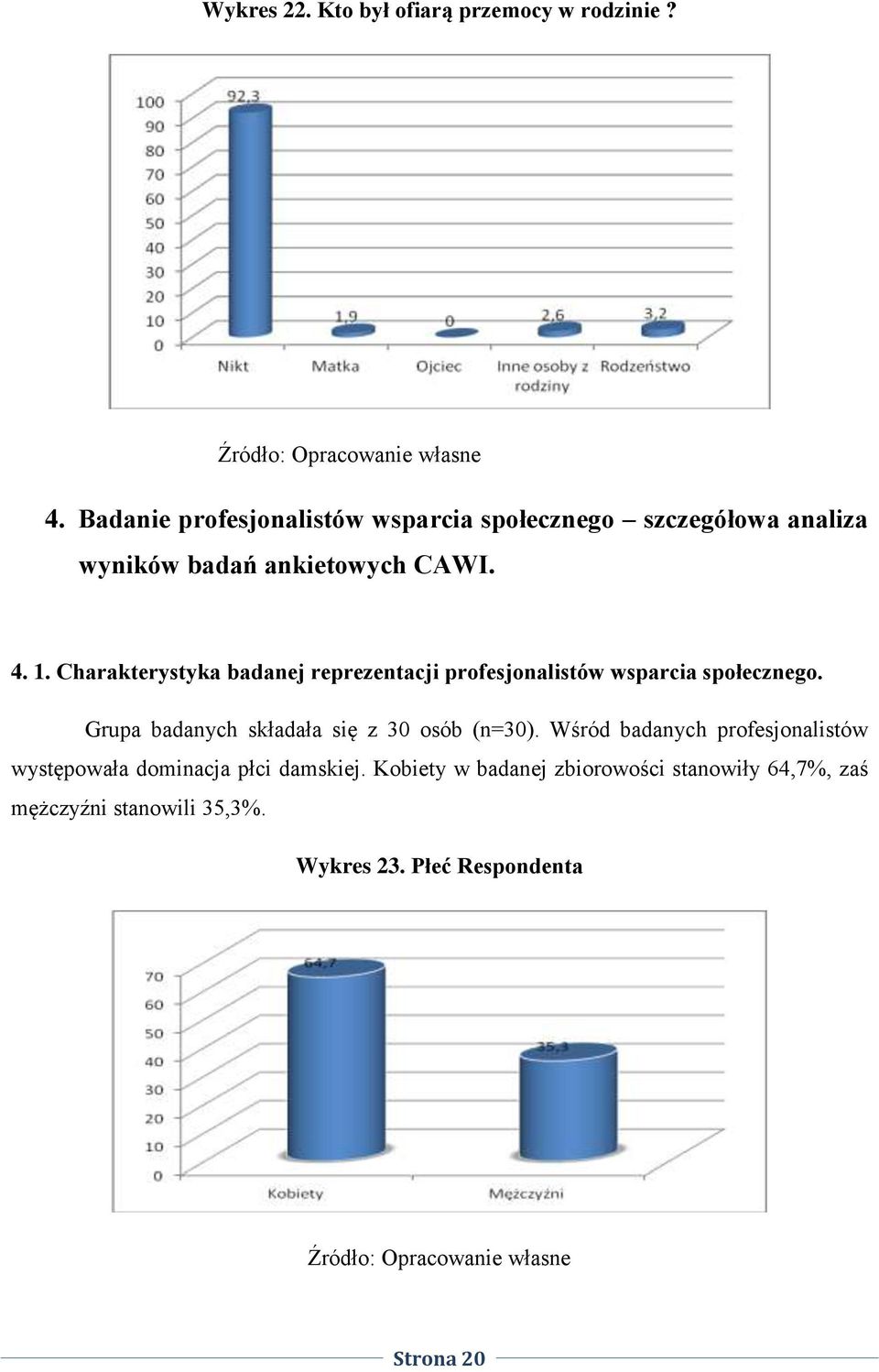 Charakterystyka badanej reprezentacji profesjonalistów wsparcia społecznego.