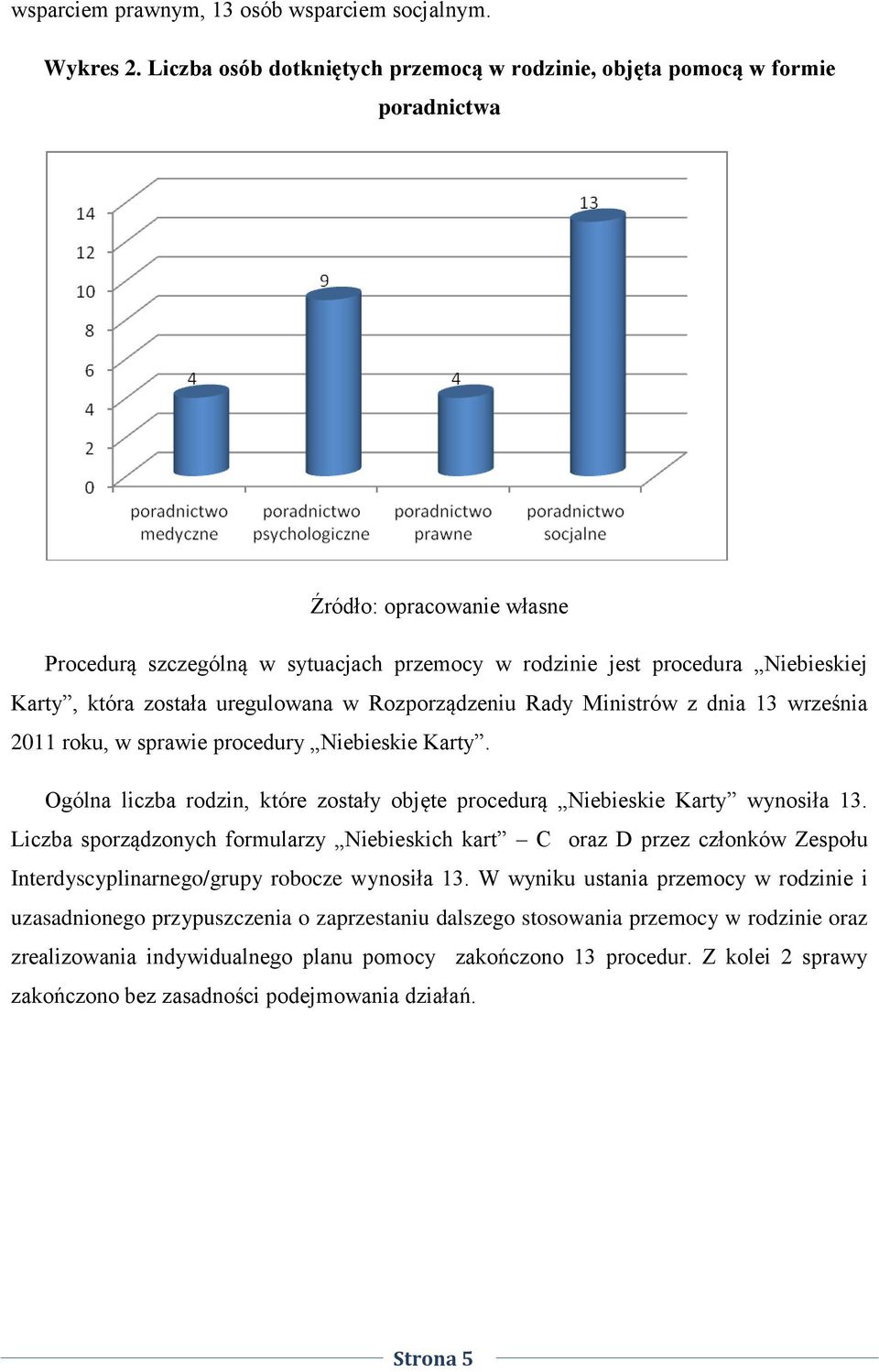 która została uregulowana w Rozporządzeniu Rady Ministrów z dnia 13 września 2011 roku, w sprawie procedury Niebieskie Karty.