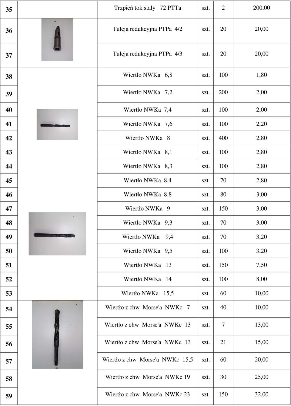 100 2,80 45 Wiertło NWKa 8,4 szt. 70 2,80 46 Wiertło NWKa 8,8 szt. 80 3,00 47 Wiertło NWKa 9 szt. 150 3,00 48 Wiertło NWKa 9,3 szt. 70 3,00 49 Wiertło NWKa 9,4 szt. 70 3,20 50 Wiertło NWKa 9,5 szt.