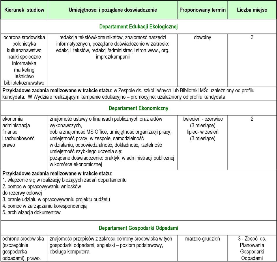 imprez/kampanii dowolny 3 w Zespole ds. szkól leśnych lub Biblioteki MŚ: uzaleŝniony od profilu kandydata.