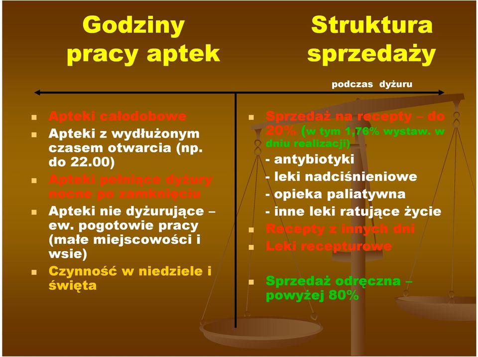 pogotowie pracy (małe miejscowości i wsie) Czynność w niedziele i święta SprzedaŜ na recepty do 20% (w tym 1,76% wystaw.