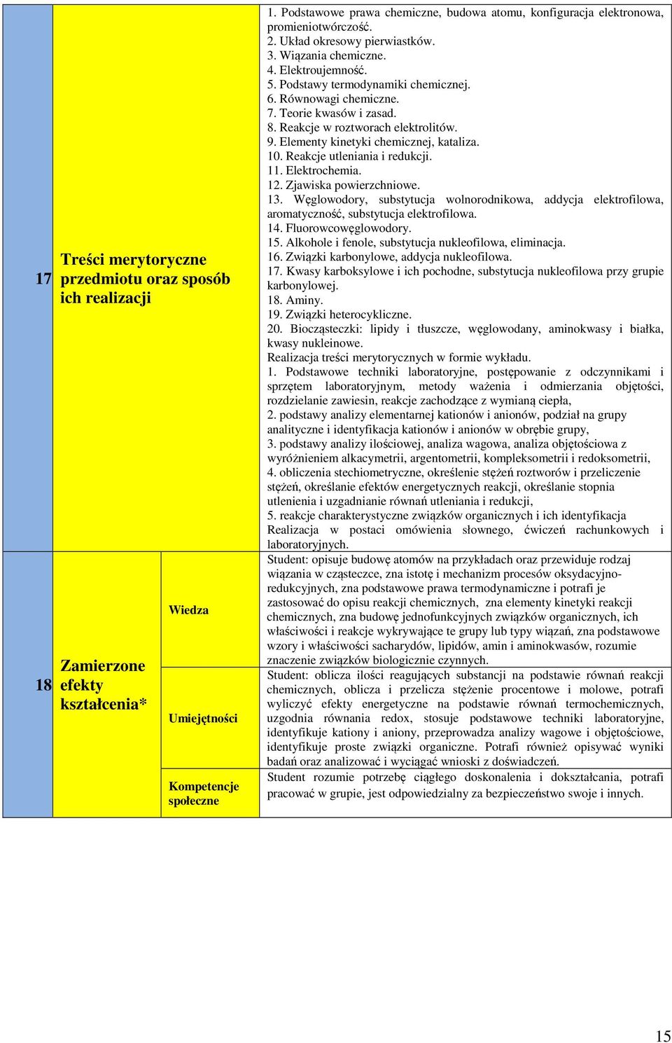 6. Równowagi chemiczne. 7. Teorie kwasów i zasad. 8. Reakcje w roztworach elektrolitów. 9. Elementy kinetyki chemicznej, kataliza. 10. Reakcje utleniania i redukcji. 11. Elektrochemia. 12.