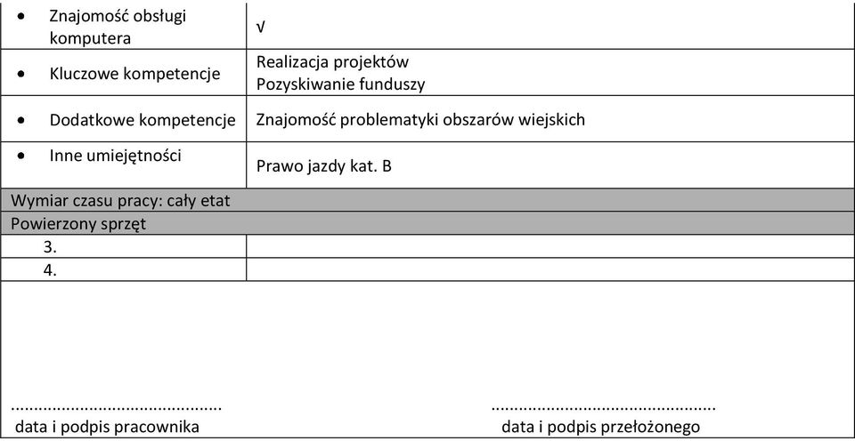 Realizacja projektów Pozyskiwanie funduszy Znajomośd problematyki obszarów