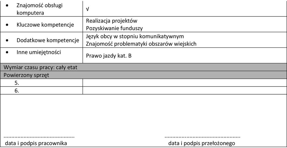 Realizacja projektów Pozyskiwanie funduszy Język obcy w stopniu komunikatywnym