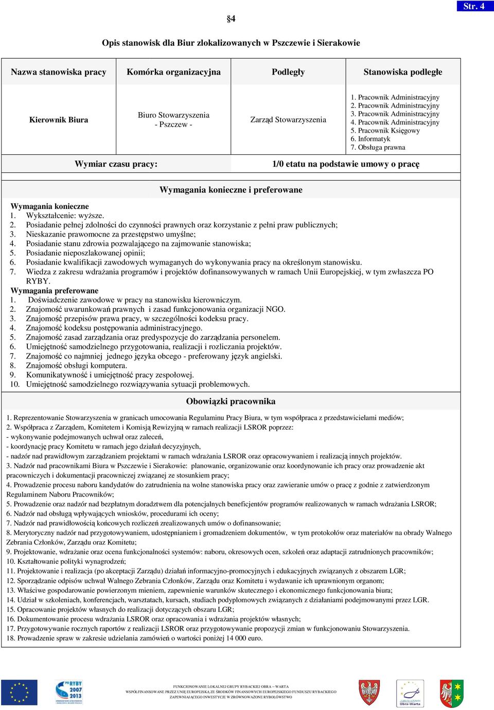 Stowarzyszenia 1. Pracownik Administracyjny 2. Pracownik Administracyjny 3. Pracownik Administracyjny 4. Pracownik Administracyjny 5. Pracownik Księgowy 6. Informatyk 7.