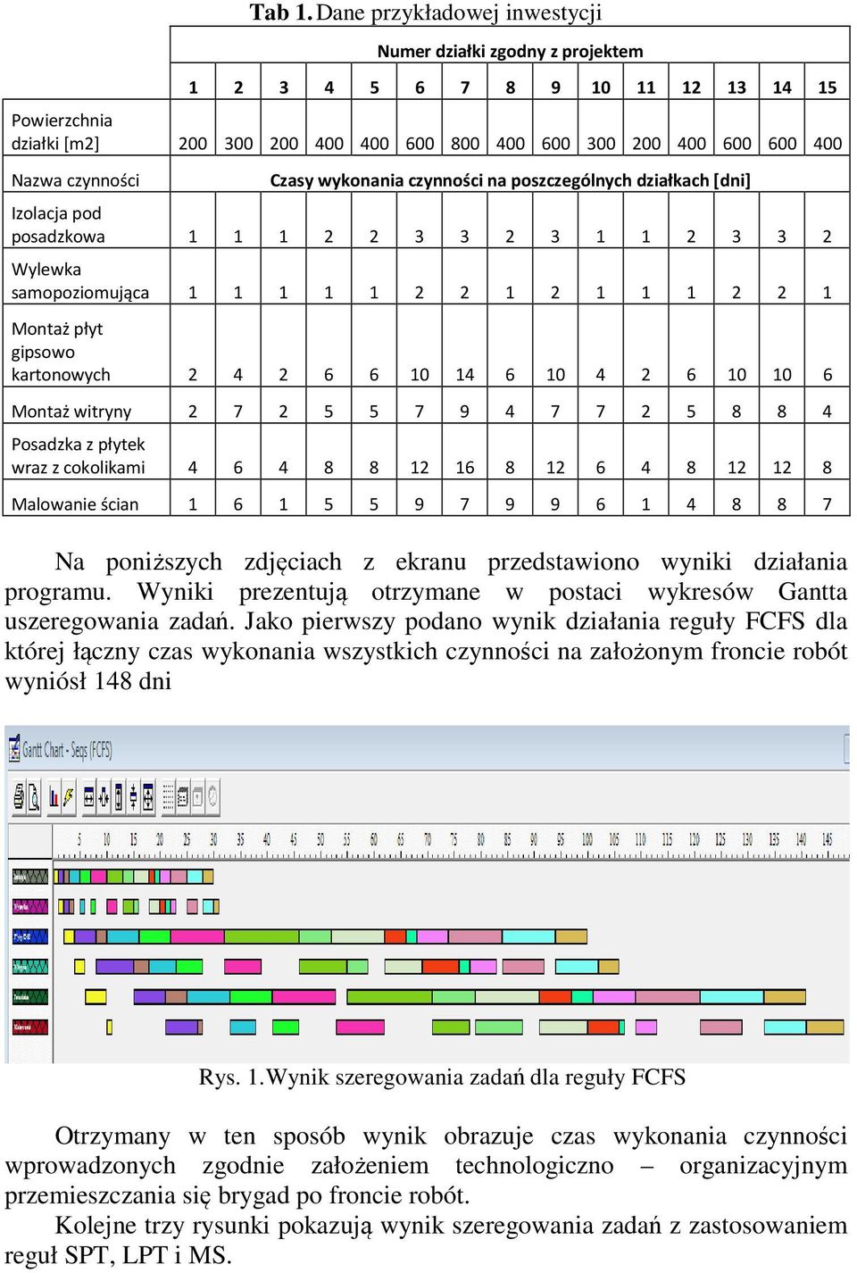 Czasy wykonania czynności na poszczególnych działkach [dni] Izolacja pod posadzkowa 1 1 1 2 2 3 3 2 3 1 1 2 3 3 2 Wylewka samopoziomująca 1 1 1 1 1 2 2 1 2 1 1 1 2 2 1 Montaż płyt gipsowo kartonowych