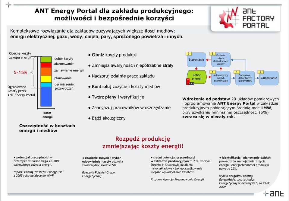 Zmniejsz awaryjność i niepotrzebne straty Nadzoruj zdalnie pracę zakładu Kontroluj zuŝycie i koszty mediów Twórz plany i weryfikuj je ZaangaŜuj pracowników w oszczędzanie Bądź ekologiczny Sterowanie