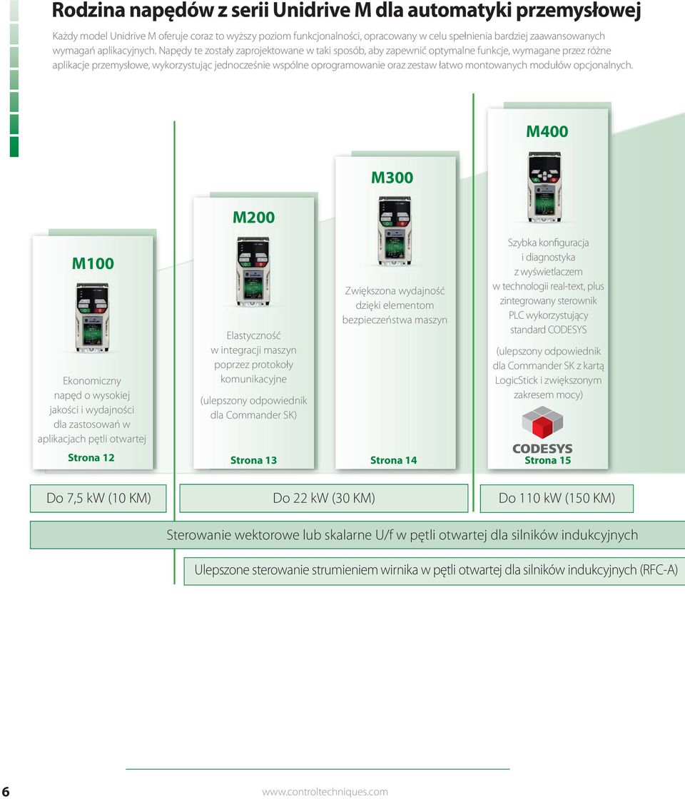 Napędy te zostały zaprojektowane w taki sposób, aby zapewnić optymalne funkcje, wymagane przez różne aplikacje przemysłowe, wykorzystując jednocześnie wspólne oprogramowanie oraz zestaw łatwo