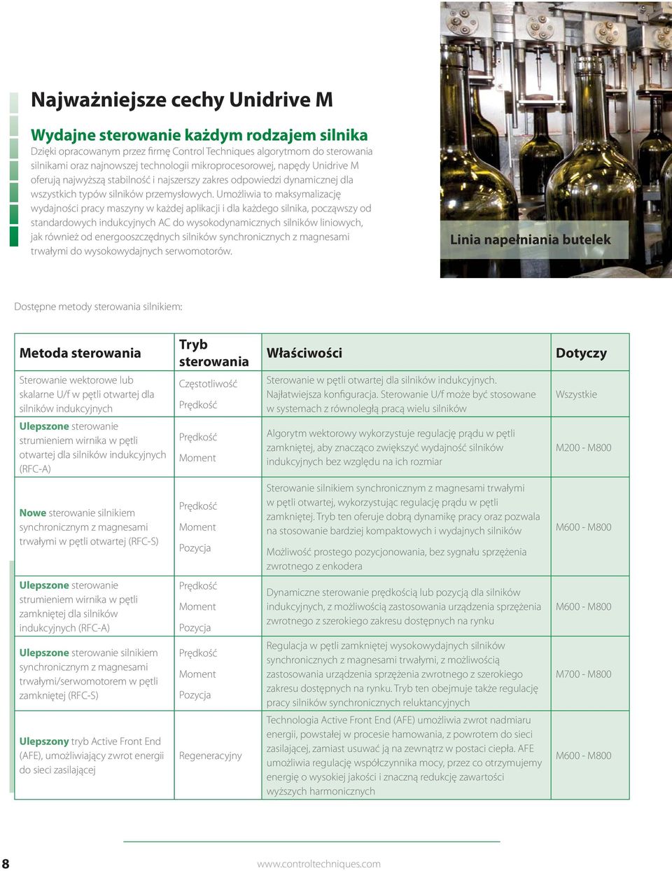 Umożliwia to maksymalizację wydajności pracy maszyny w każdej aplikacji i dla każdego silnika, począwszy od standardowych indukcyjnych AC do wysokodynamicznych silników liniowych, jak również od