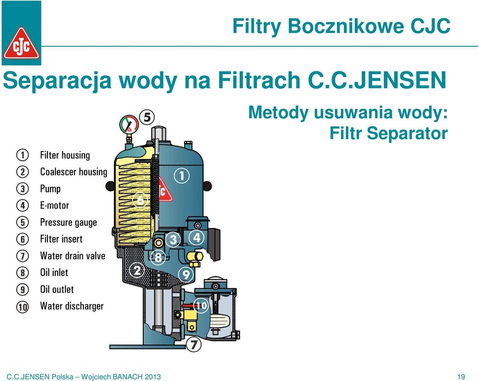 wody: Filtr Separator C.