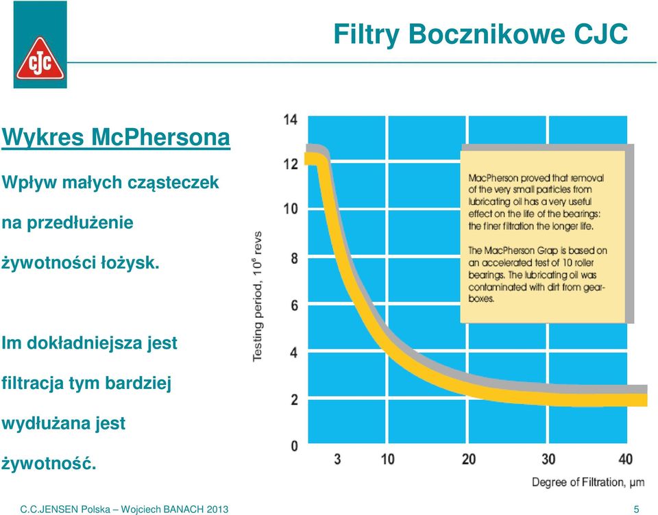 Im dokładniejsza jest filtracja tym bardziej