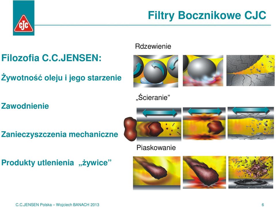 jego starzenie Zawodnienie Ścieranie Zanieczyszczenia