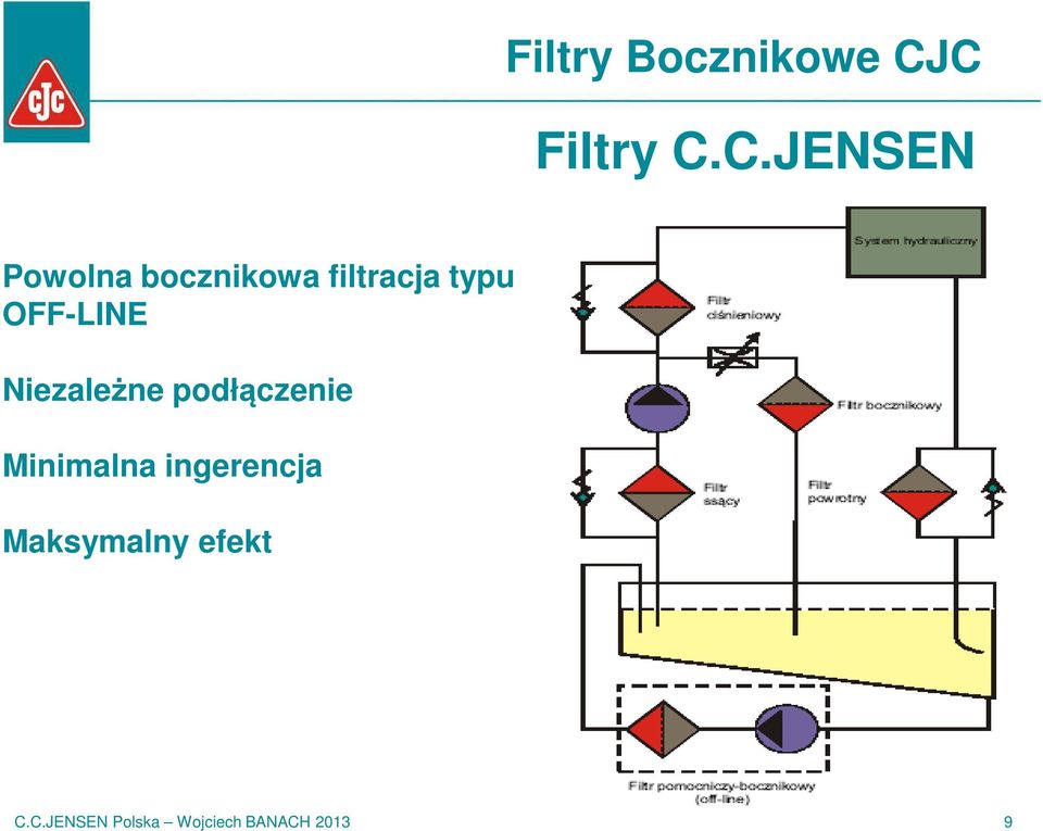 typu OFF-LINE Niezależne podłączenie