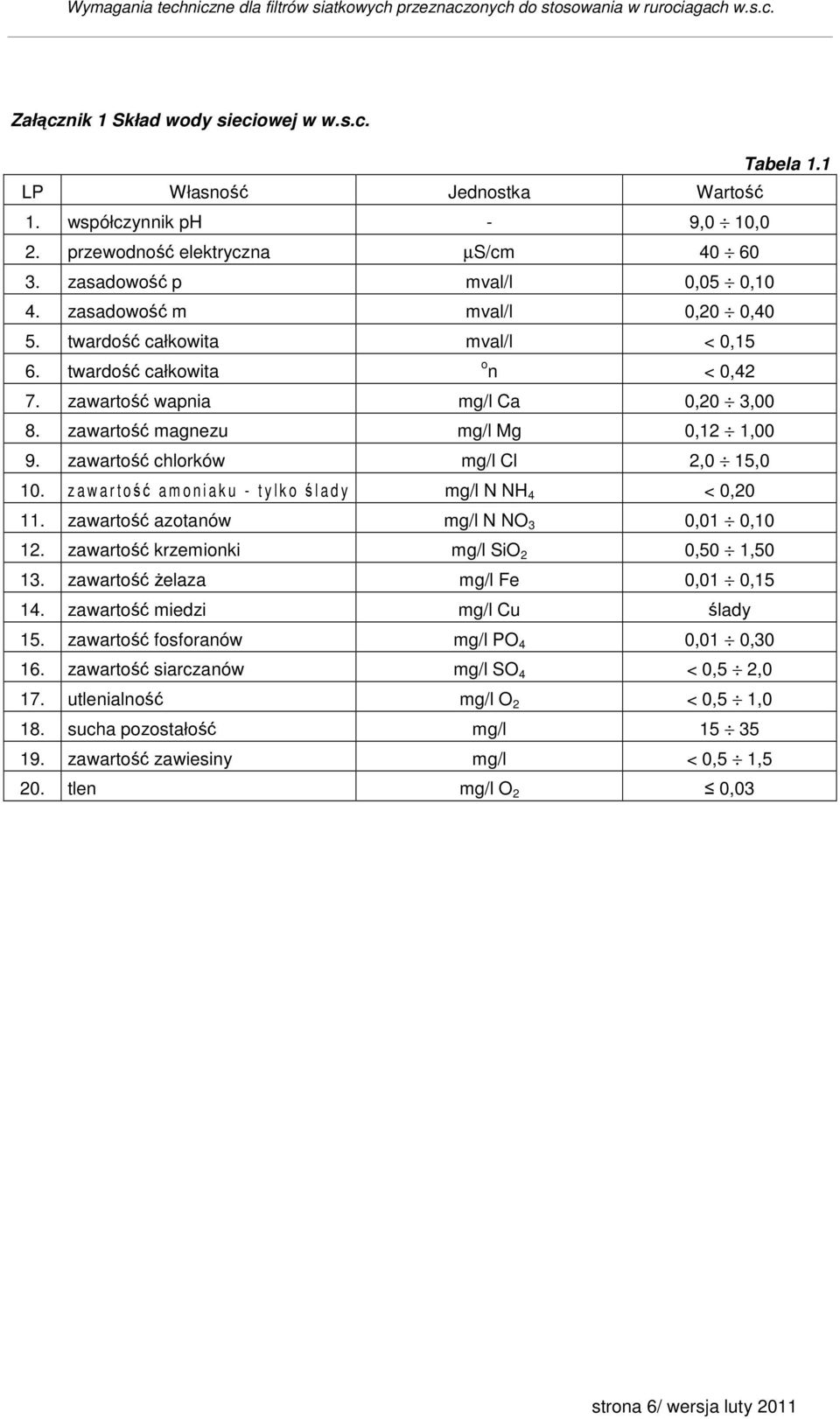 zawartość chlorków mg/l Cl 2,0 15,0 10. z a w a r t ość amo n i a k u - t y l k o ślady mg/l N NH 4 < 0,20 11. zawartość azotanów mg/l N NO 3 0,01 0,10 12.