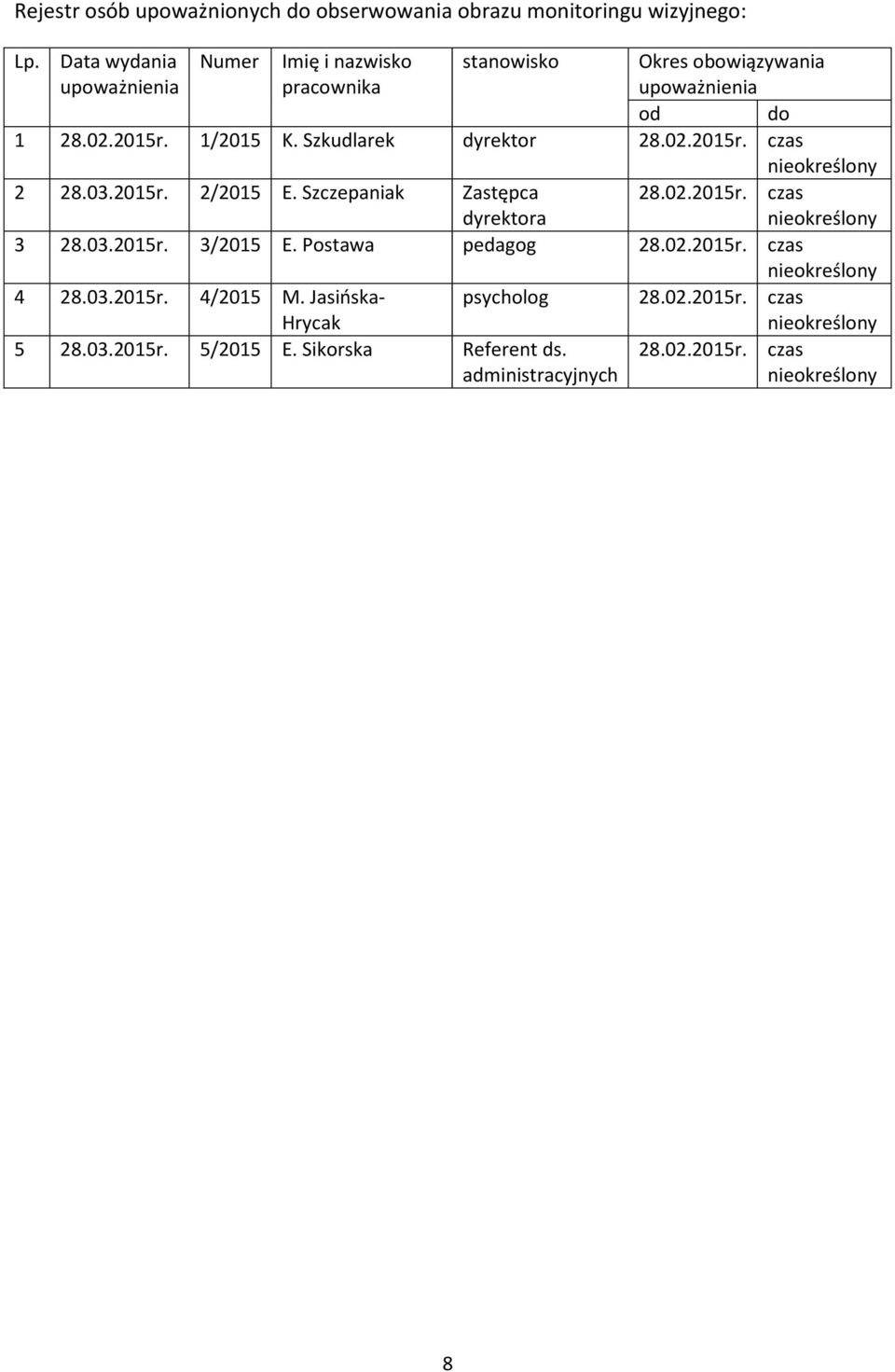 Szkudlarek dyrektor 28.02.2015r. czas 2 28.03.2015r. 2/2015 E. Szczepaniak Zastępca dyrektora 28.02.2015r. czas 3 28.03.2015r. 3/2015 E.