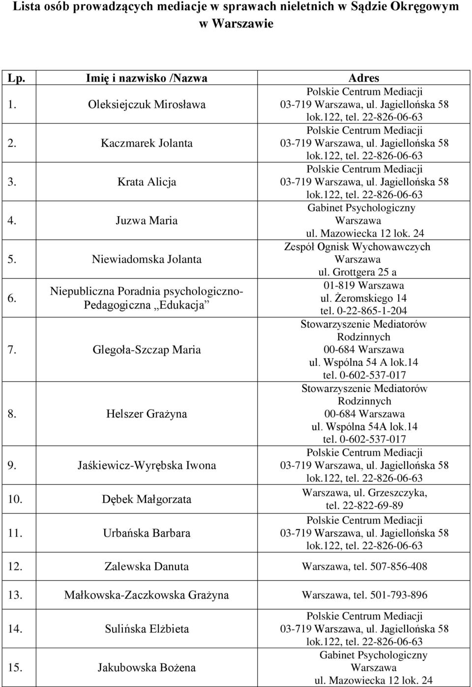 Glegoła-Szczap Maria Stowarzyszenie Mediatorów Rodzinnych 00-684 ul. Wspólna 54 A lok.14 tel. 0-602-537-017 8. Helszer Grażyna Stowarzyszenie Mediatorów Rodzinnych 00-684 ul. Wspólna 54A lok.14 tel. 0-602-537-017 9.