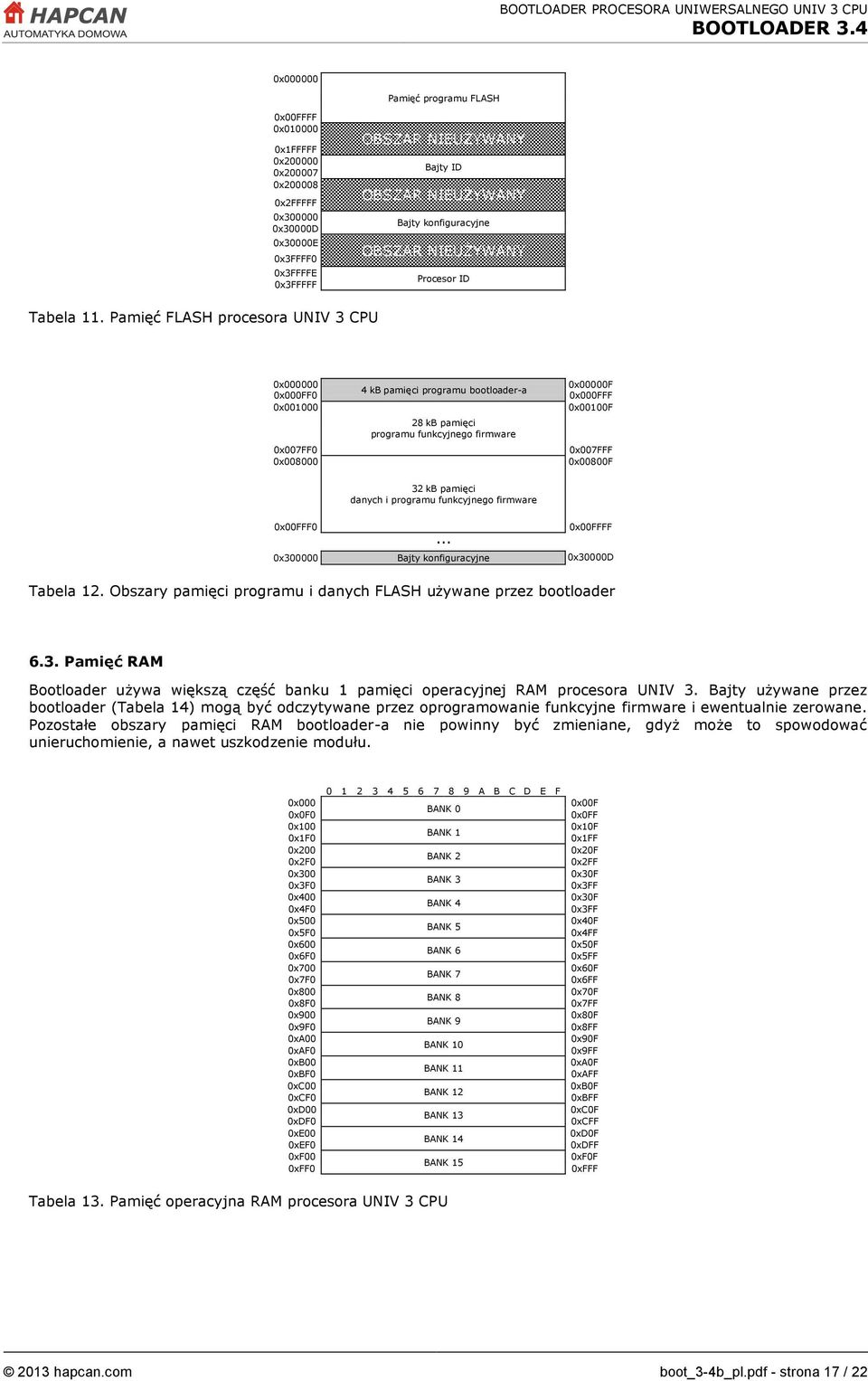 Pamięć FLASH procesora UNIV 3 CPU 0x000000 0x000FF0 0x001000 0x007FF0 0x008000 4 kb pamięci programu bootloader-a 28 kb pamięci programu funkcyjnego firmware 0x00000F 0x000FFF 0x00100F 0x007FFF