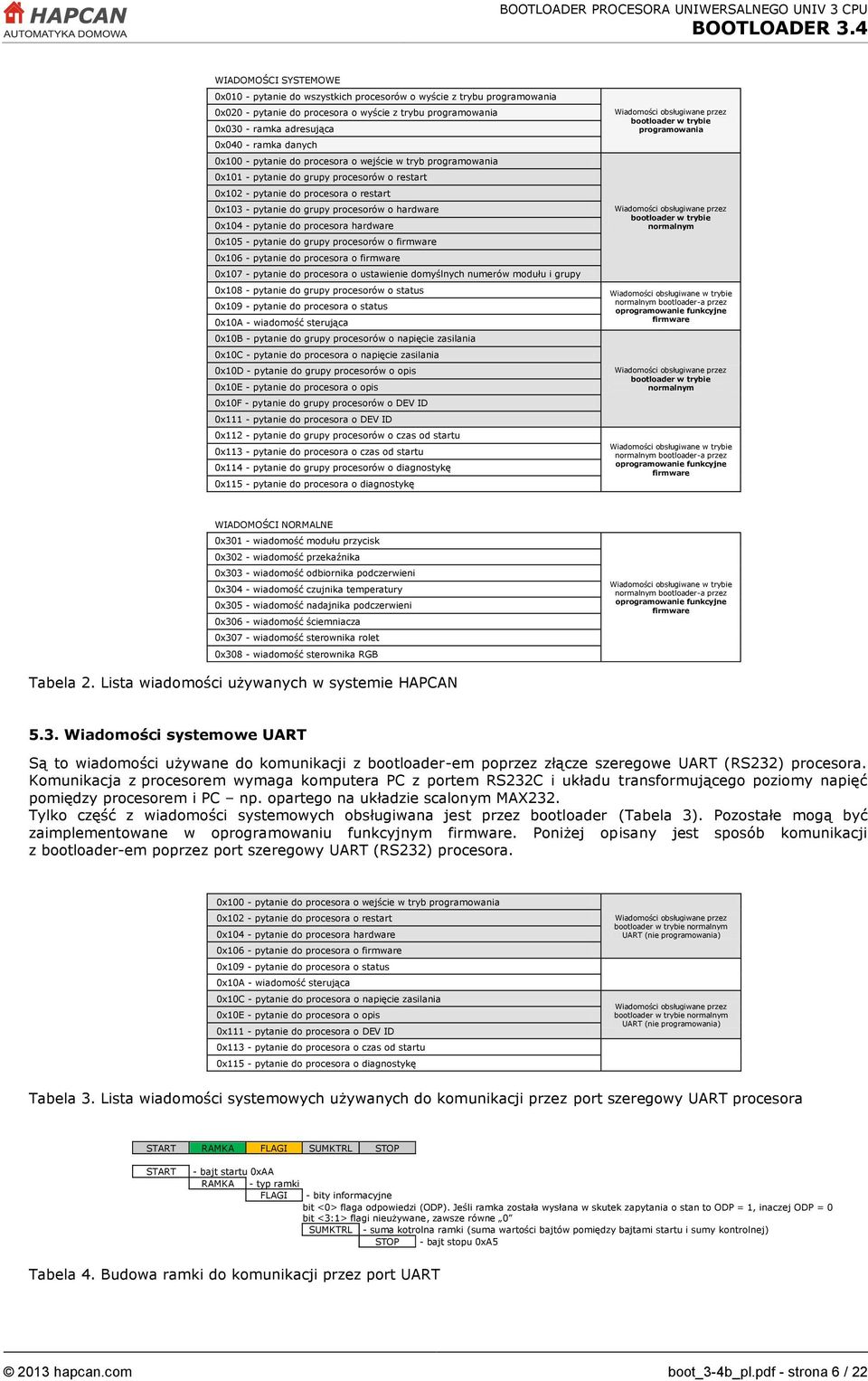 pytanie do procesora hardware 0x105 - pytanie do grupy procesorów o firmware 0x106 - pytanie do procesora o firmware 0x107 - pytanie do procesora o ustawienie domyślnych numerów modułu i grupy 0x108