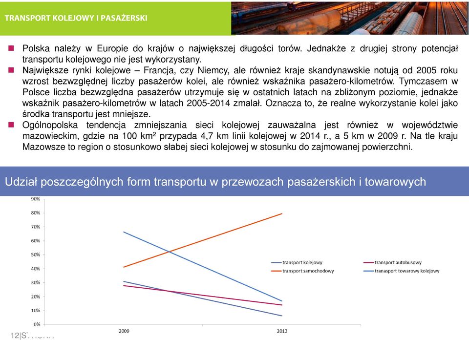 Tymczasem w Polsce liczba bezwzględna pasażerów utrzymuje się w ostatnich latach na zbliżonym poziomie, jednakże wskaźnik pasażero-kilometrów w latach 2005-2014 zmalał.