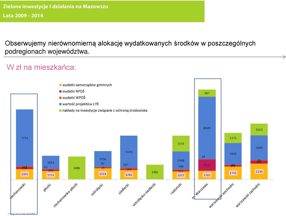 alokację wydatkowanych środków w